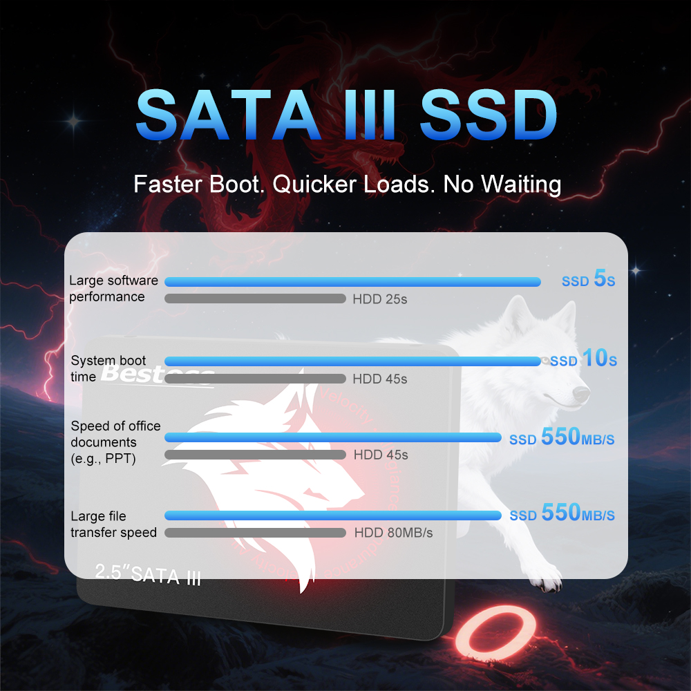 Bestoss SSD 2.5 pouces Sata 3. - Samsung Ssd Evo 870 avis et prix