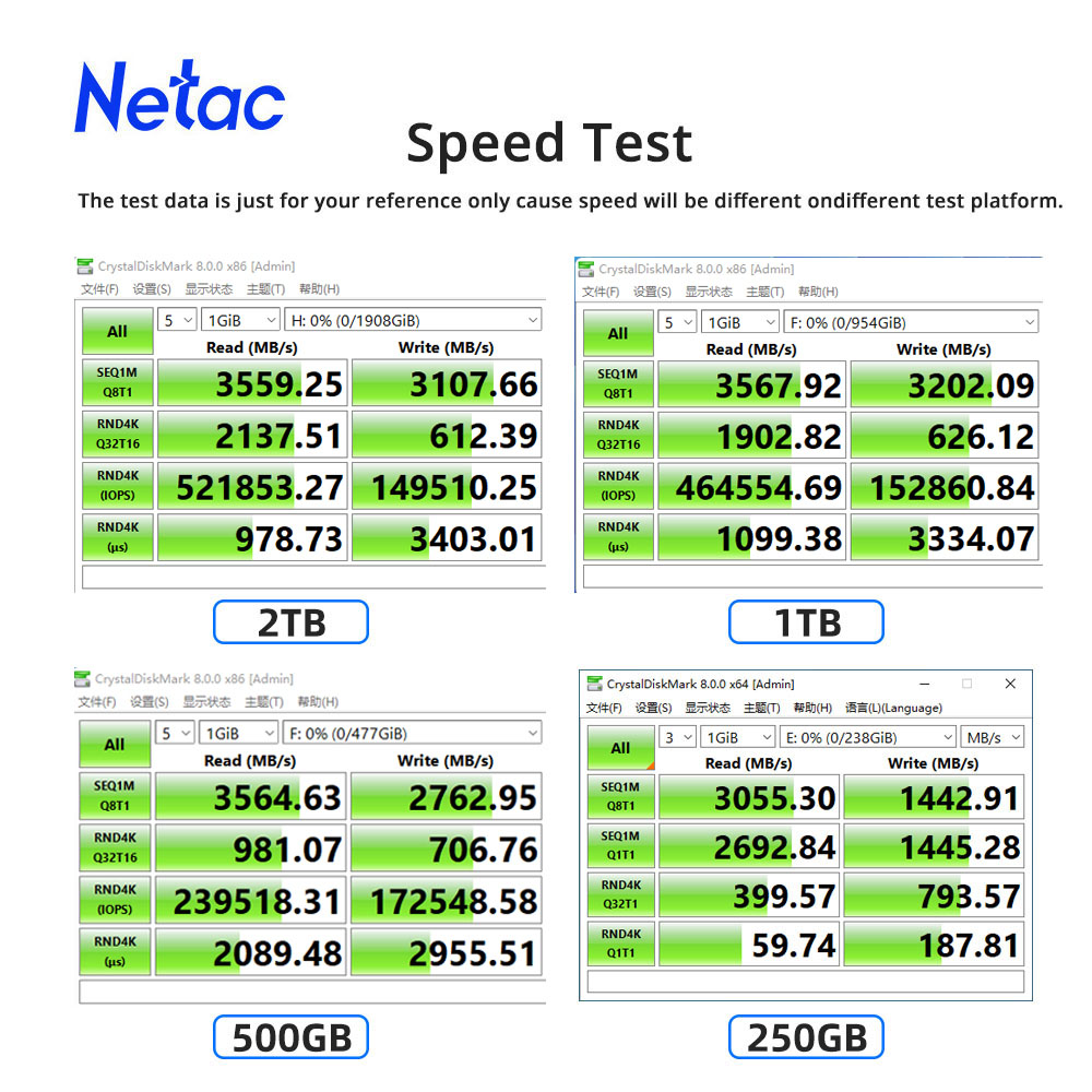 Netac M2 SSD NVMe 250 go 500 g - Samsung Ssd Evo 870 avis et prix