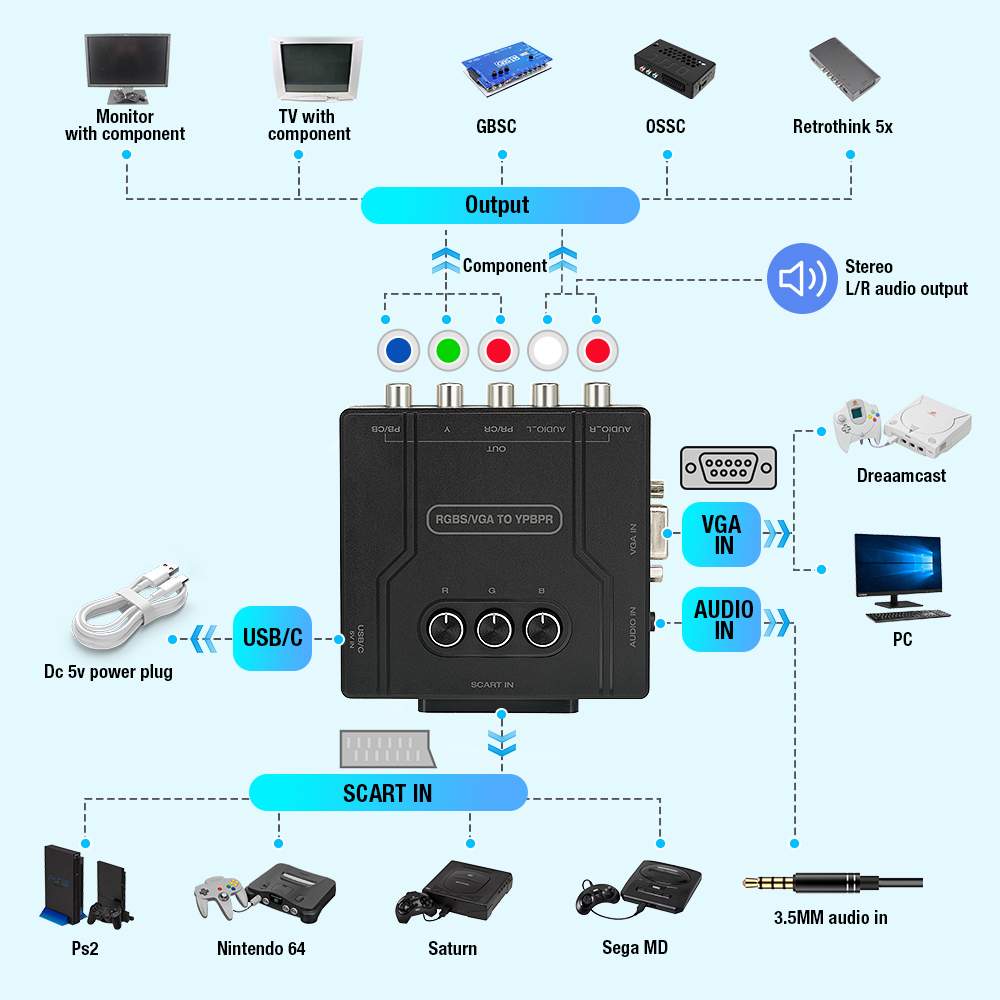Convertisseur de composants RG - Retro Gaming Video avis et prix